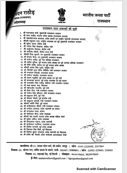 राजस्थान उप चुनाव: बीजेपी ने घोषित किए 40 स्टार प्रचारक