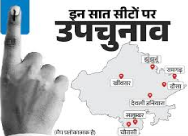 राजस्थान की 7 विधानसभा सीटों पर उपचुनाव की घोषणा