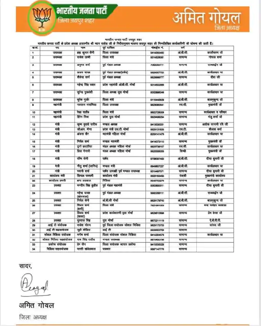 जयपुर बीजेपी कार्यकारिणी लीक: सिफारिशों पर बनी सूची ने मचाया बवाल