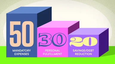 हर महीने सैलरी गायब हो जाती है? 50-30-20 फॉर्मूला अपनाएं, पैसों पर मिलेगा पूरा कंट्रोल